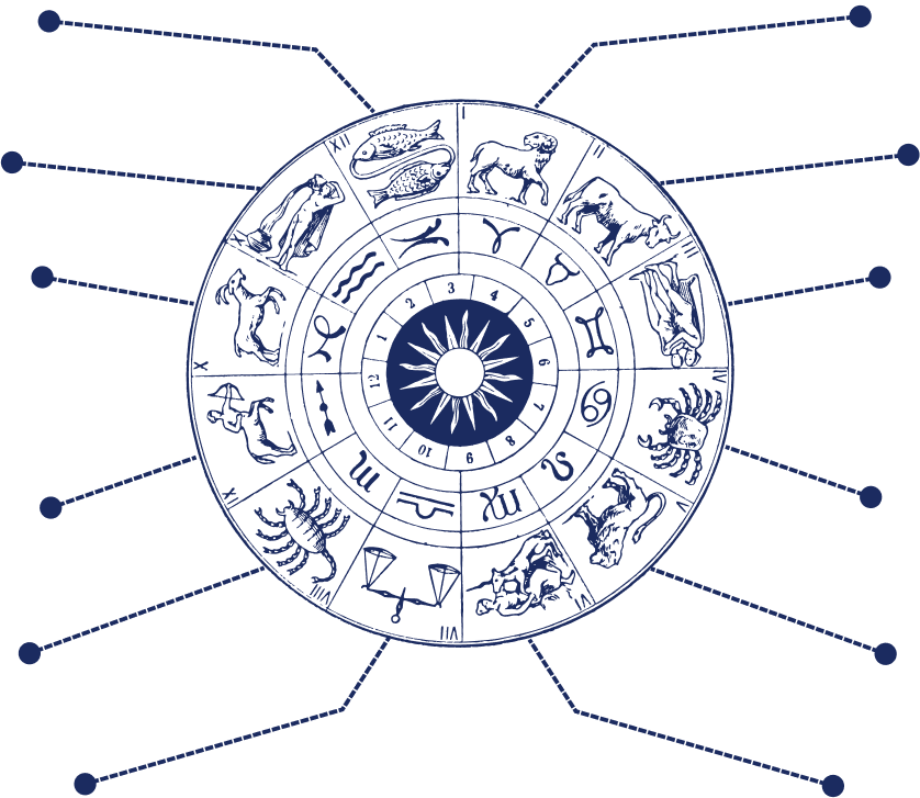 Horoscope Background